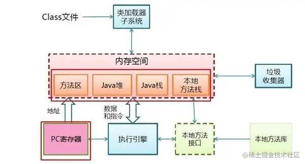Tomcat、JVM 参数如何调到性能最好？