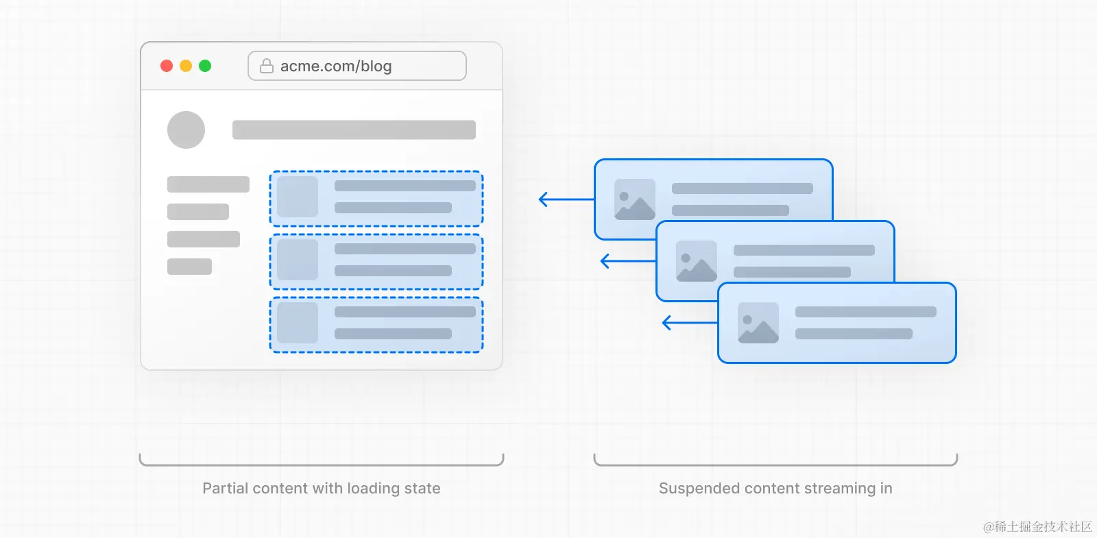 How Server Rendering with Streaming Works