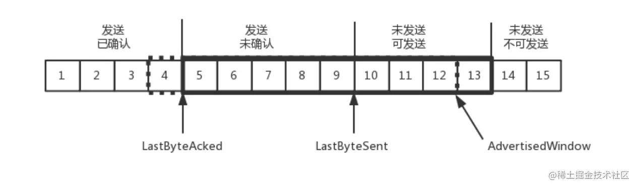 image-20220402150939245