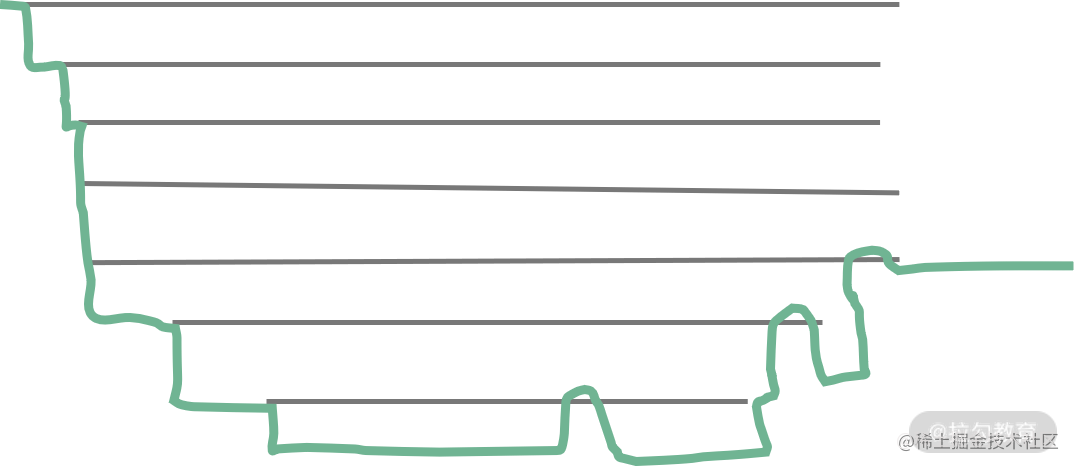 React lifecycle changes and preparation for Fiber architecture - Moment ...