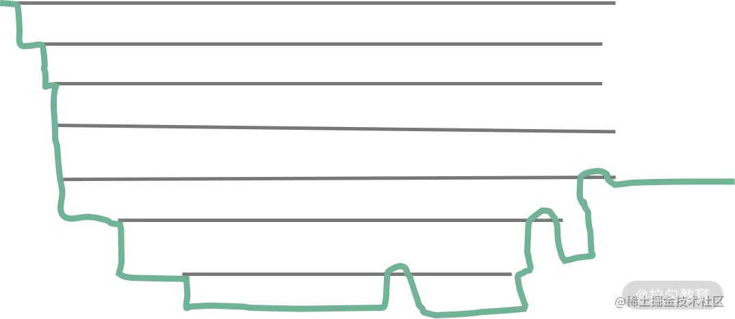 React 16 前组件更新的递归过程
