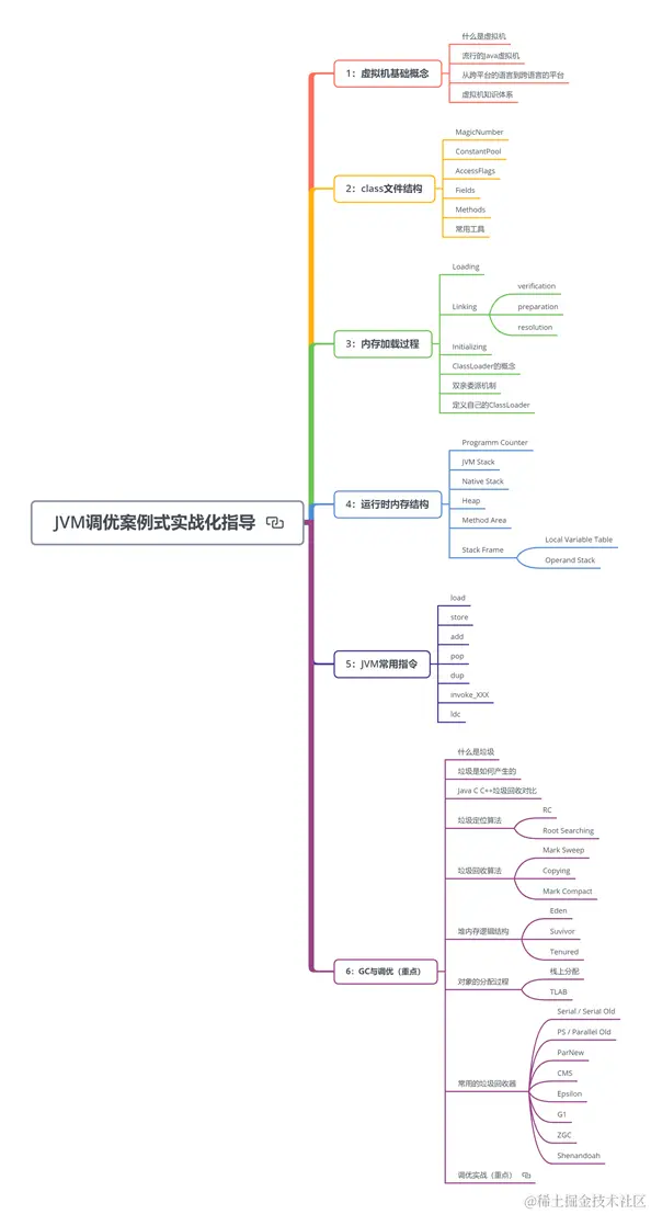 阿里被转载上100W次的Java面试题教程！已助我拿下9家大厂offer