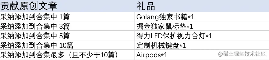 Golang主题学习月✏️｜写Go优质文章，赢Airpods