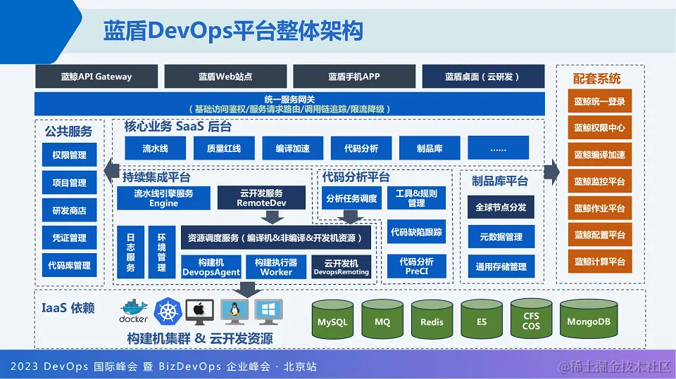 2023年DevOps国际峰会暨BizDevOps企业峰会（DOIS北京站）-核心PPT资料