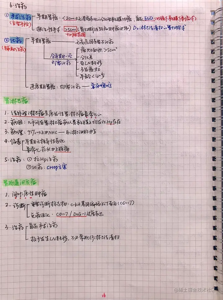 外科手写笔记.pdf