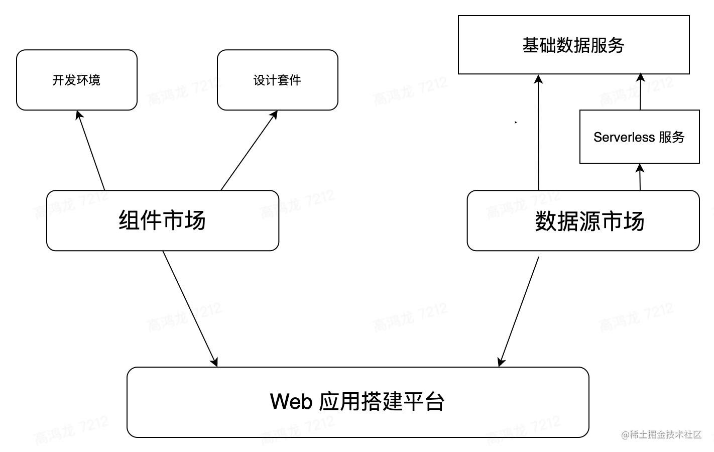 现代web开发技术_web前端开发实例开发_https://bianchenghao6.com/blog_数据库_第13张