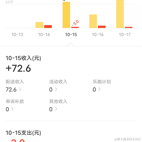 几岁了23于2021-10-18 15:20发布的图片
