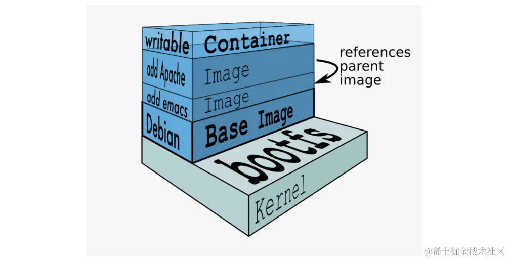 轻量容器引擎Docker安装及其架构_java_06