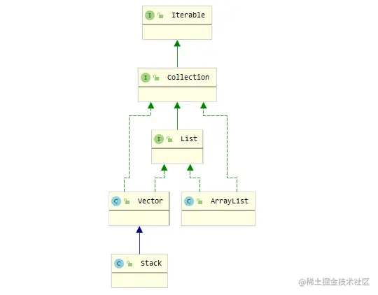 两者在继承树上的关系