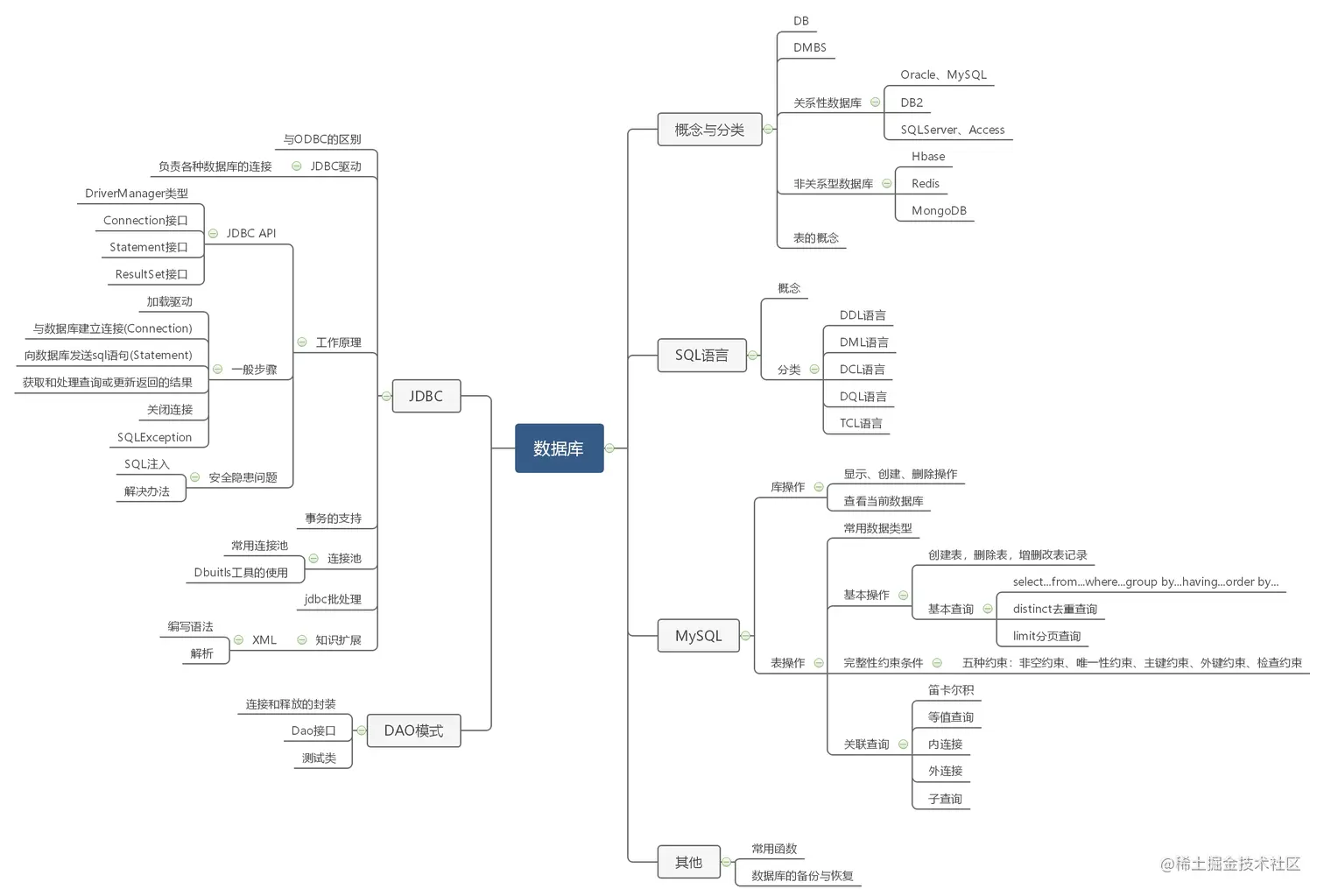 逆袭！裸辞26天，历经4面，60w“跳”进鹅厂（附面试流程和真题）