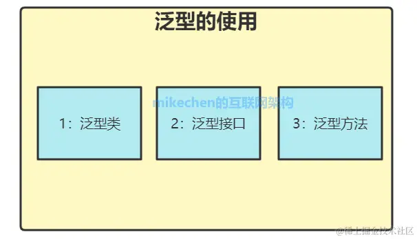 Java泛型详解，史上最全图文详解！-mikechen的互联网架构