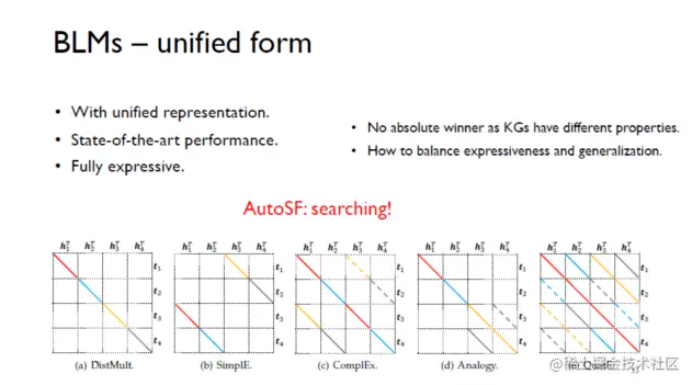 自动化知识图谱表示：从三元组到子图