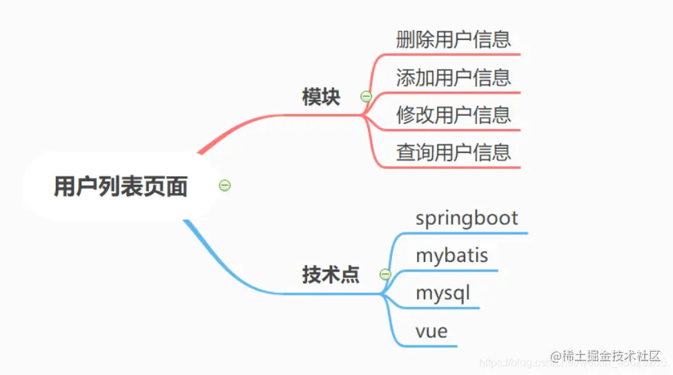 <img src="Vue用户列表页面开发.assets/image-20210717202800154.png" alt="image-20210717202800154" style="zoom:67%;" />