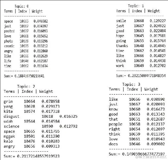 使用 Spark MLlib 和 ML 进行主题建模