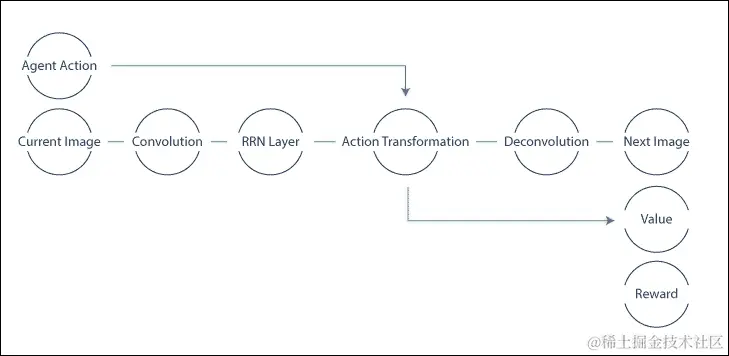 基于模型的方法
