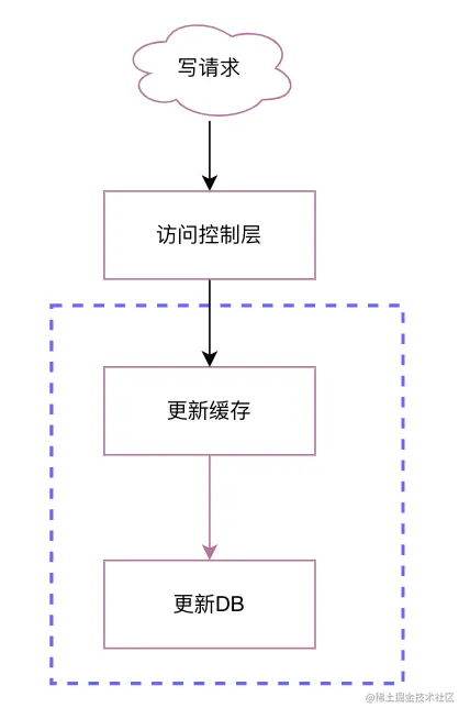 image-20230114192353946
