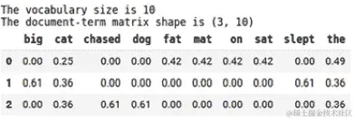 图 1.3 – 文档词项矩阵