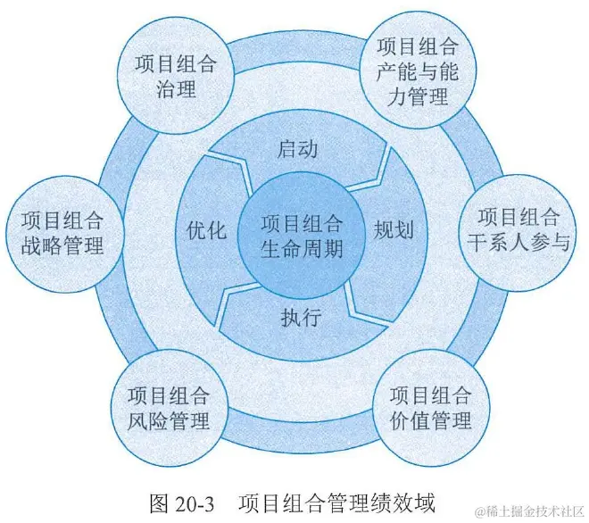 图20-3