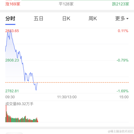 虎皮猫wxw于2024-01-31 10:40发布的图片