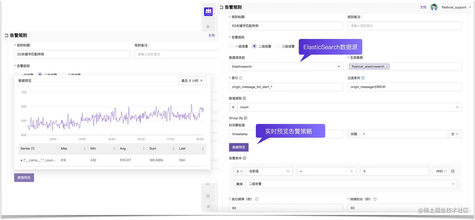 ElasticSearch 告警