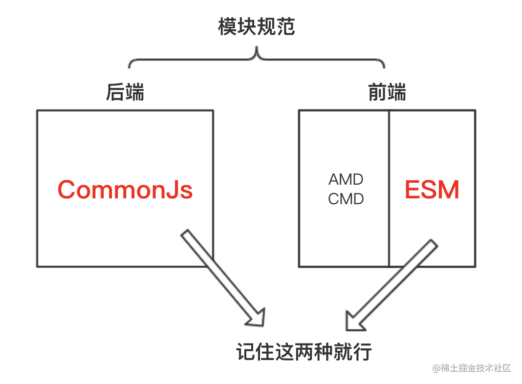 Knowledge of Node to help you understand front-end tools - Moment For ...