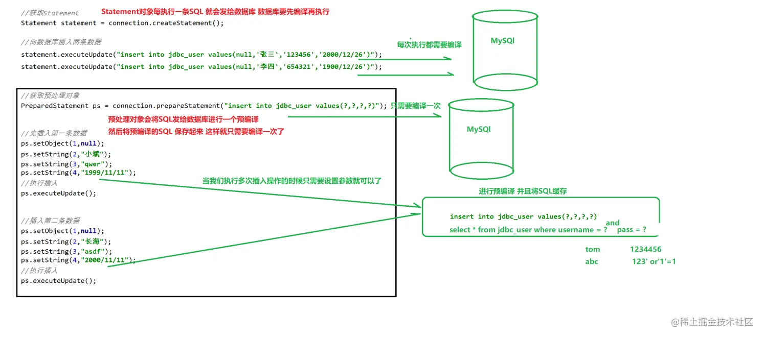 预处理对象执行原理.jpg