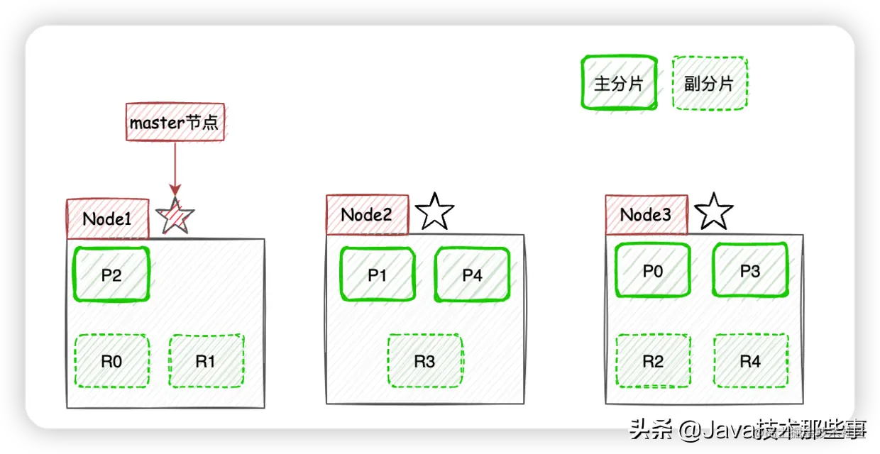 Google搜索为什么不能无限分页？