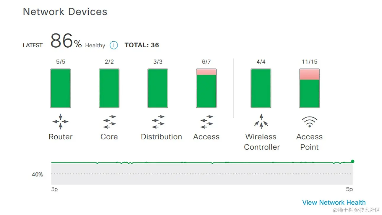 显示 Cisco Catalyst Center 无线 3D 分析器热度地图的办公室布局