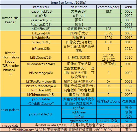 image-20220323141126199