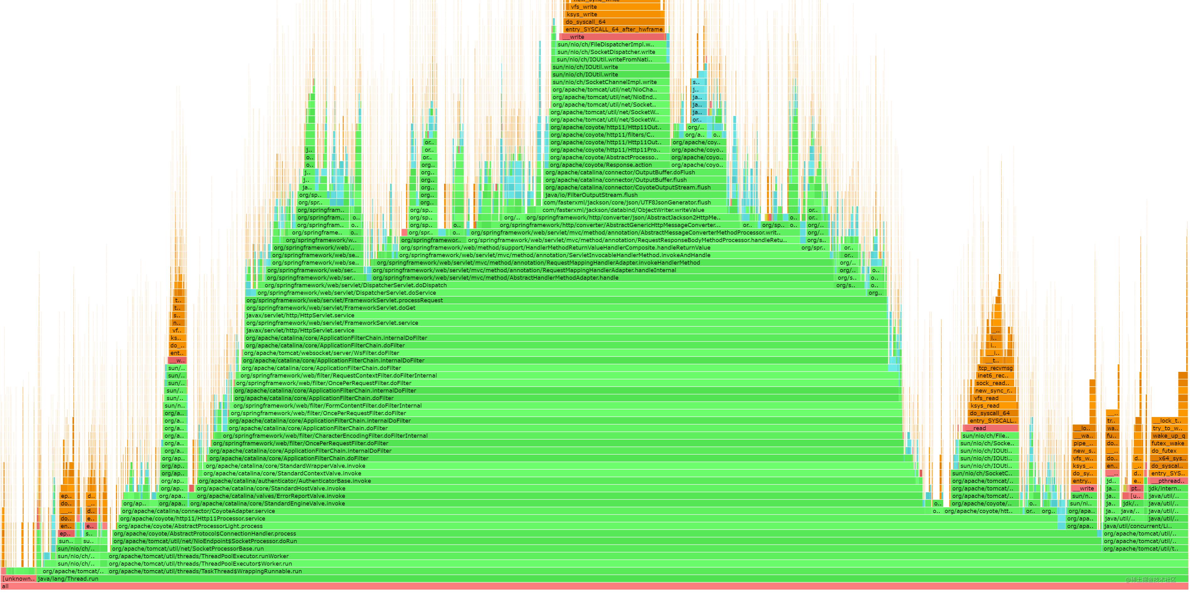 java-async-profiler