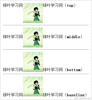 CSS图片垂直对齐