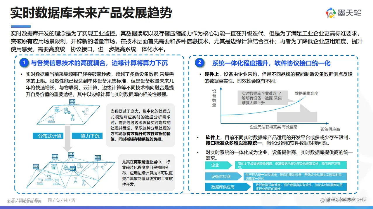 5月《中国数据库行业分析报告》正式发布，首发时序、实时数据库两大【全球产业图谱】墨天轮社区分布的这份行业分析报告梳理了时- 掘金