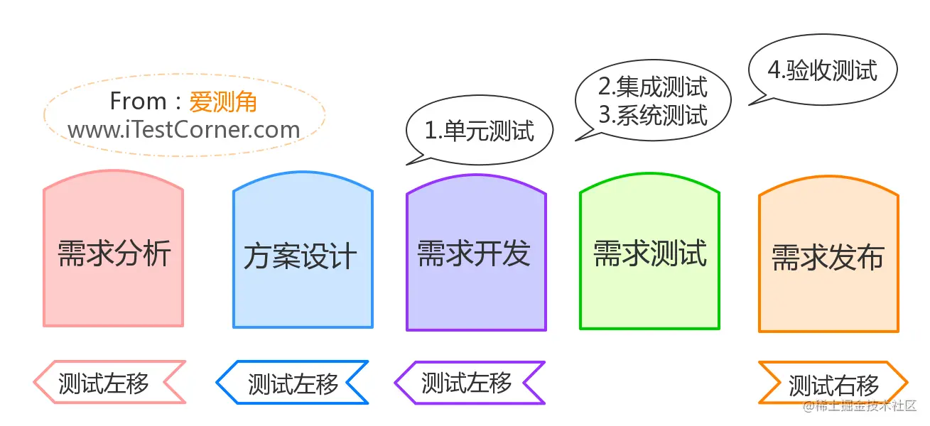 图1-4 【爱测角】什么时候测