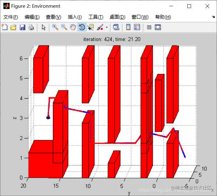 [path planning] Uav 3d path planning matlab source code based on bat ...