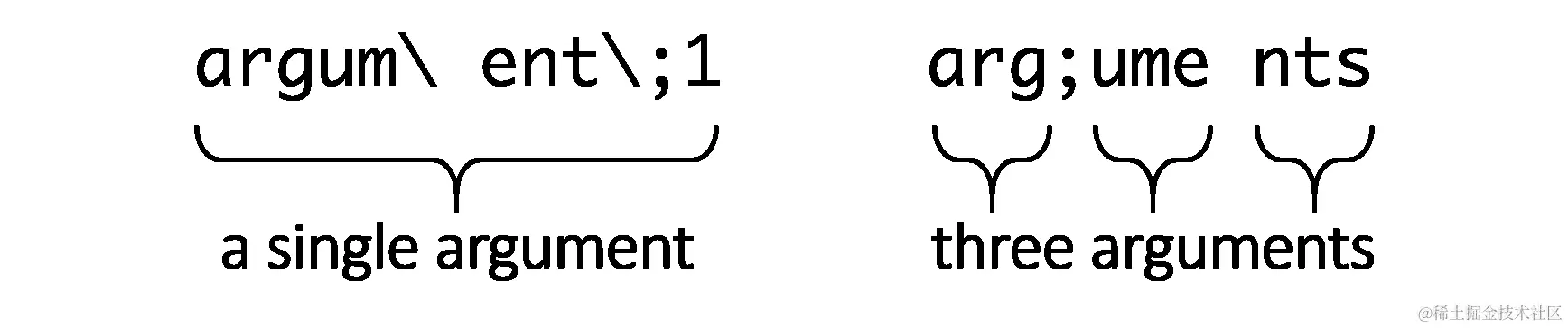 图 2.2：转义序列使得单独的标记被解释为单个参数