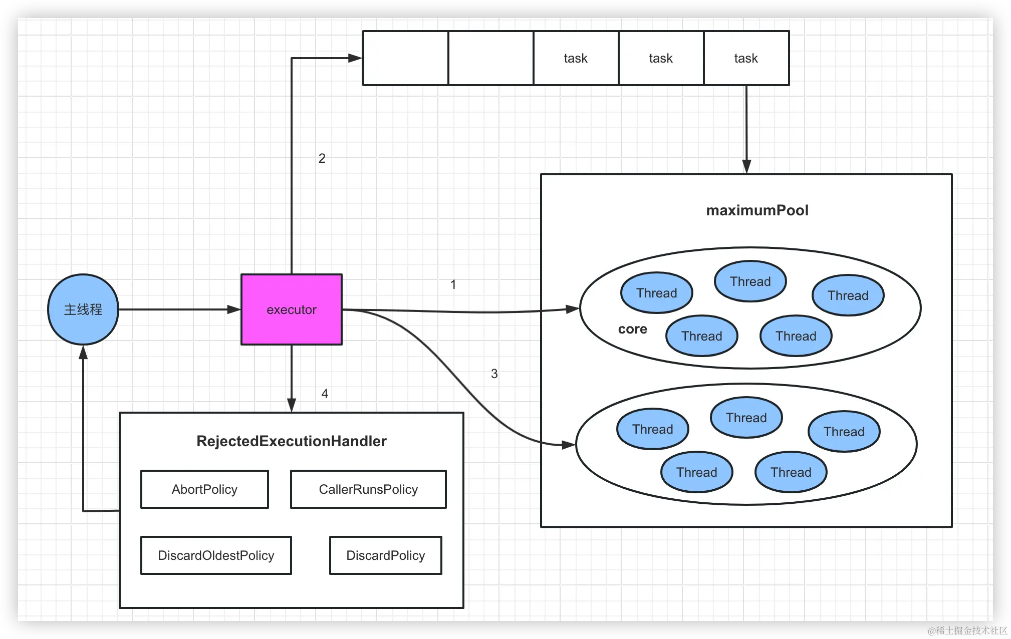 image-20240220105635616