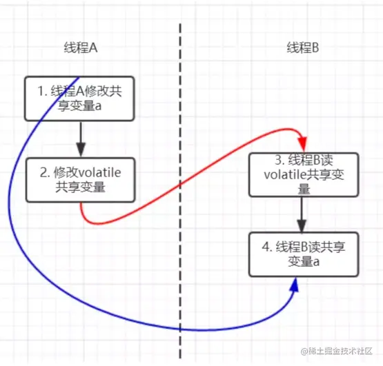 image-20220728100359491