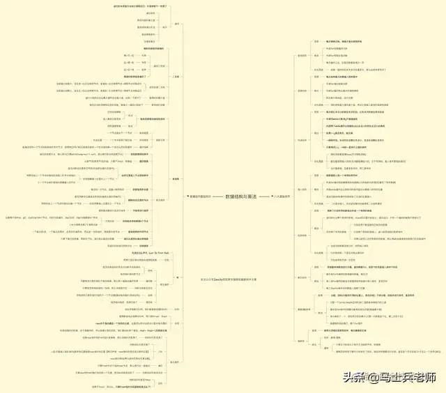 双非学历为进大厂天天刷Java面试题，面试却履败，原因竟是算法？
