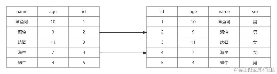 索引下推之索引结构2