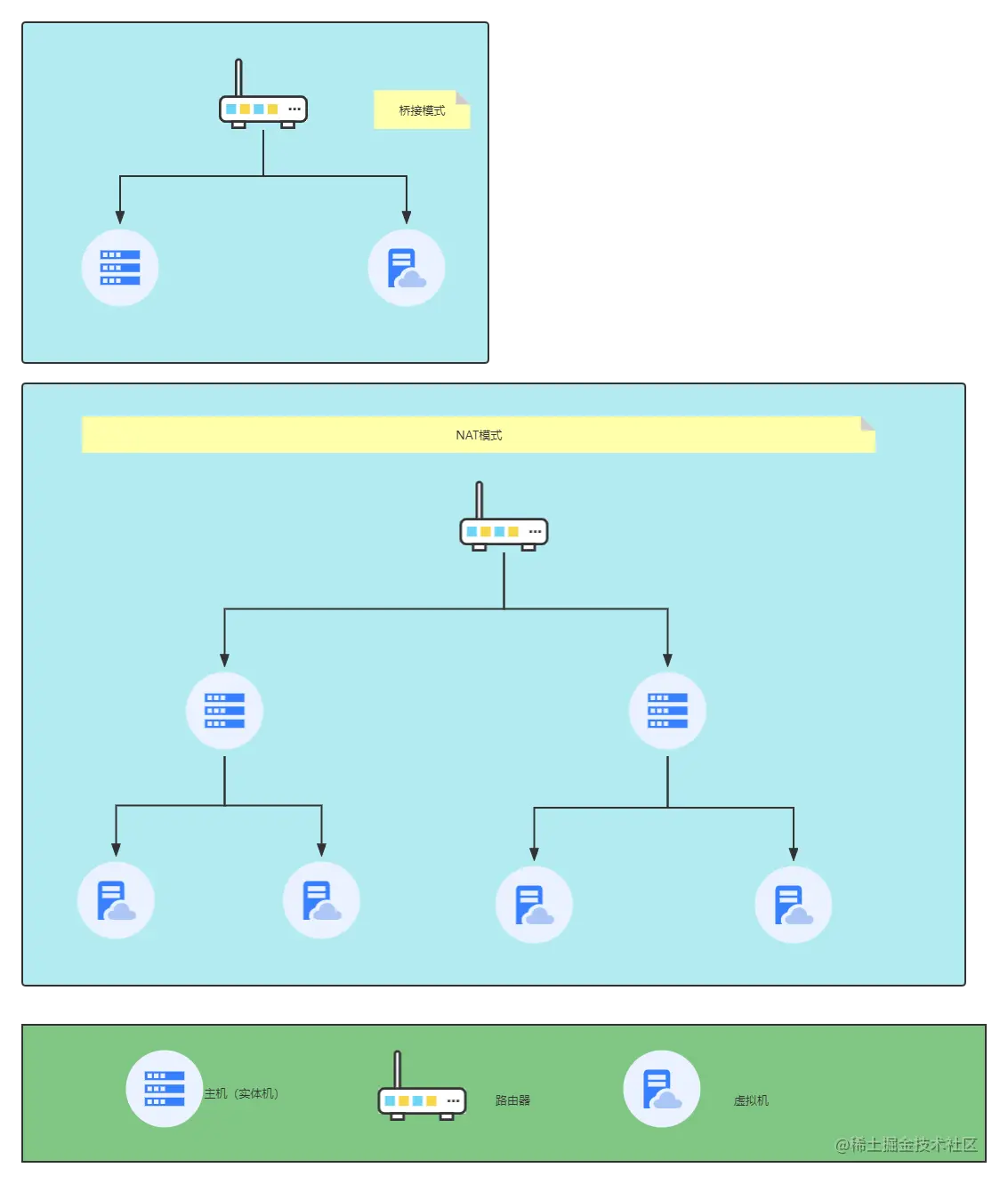 虚拟机网络模式 (1).png