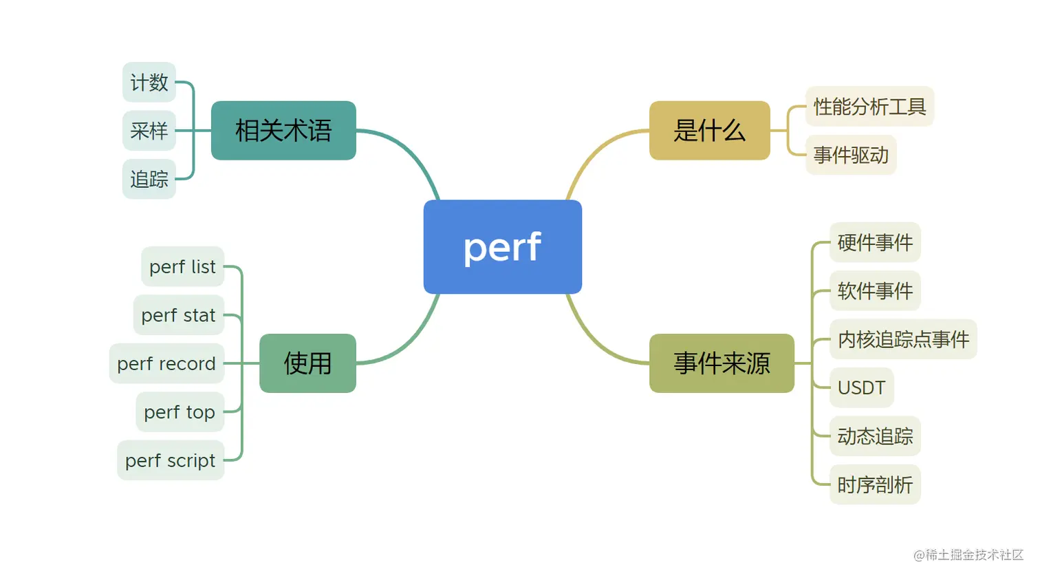 image-20230409155051604