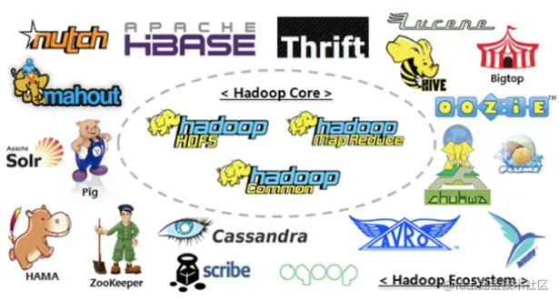 从Hadoop框架讨论大数据生态