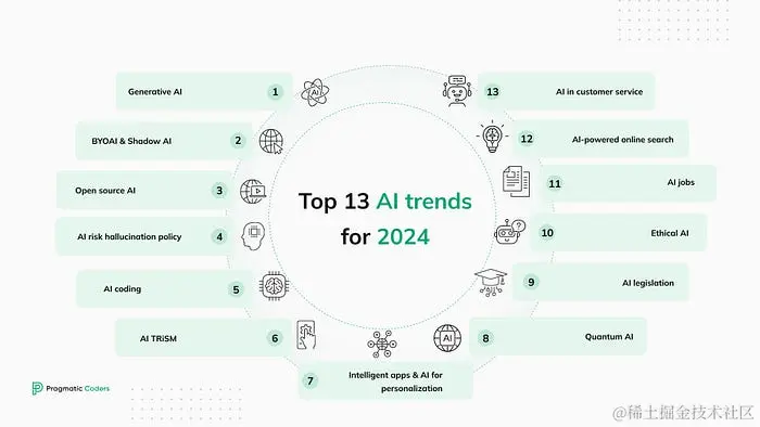 top 13 ai trends for 2024