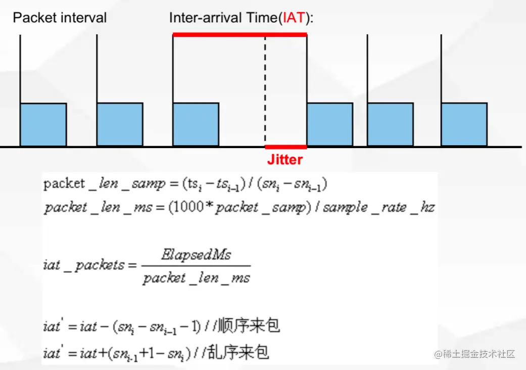 图7 抗抖动模块的抖动预测原理1