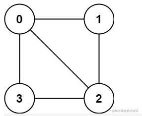 Graph structure column - Judge binary graphs - Moment For Technology