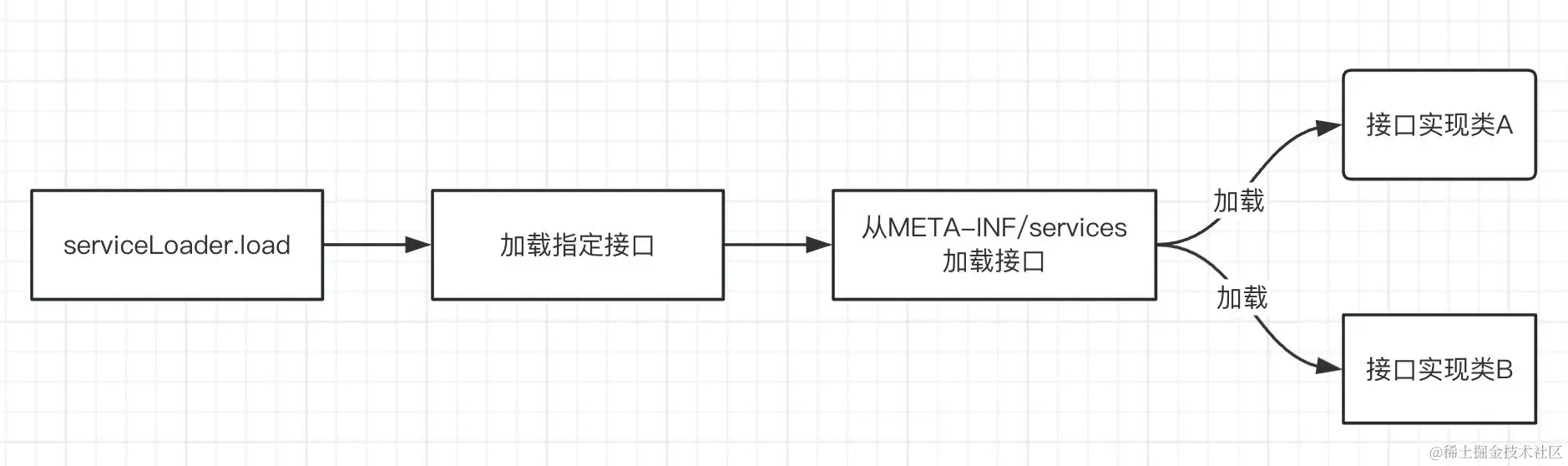 image-20231016164411490.png