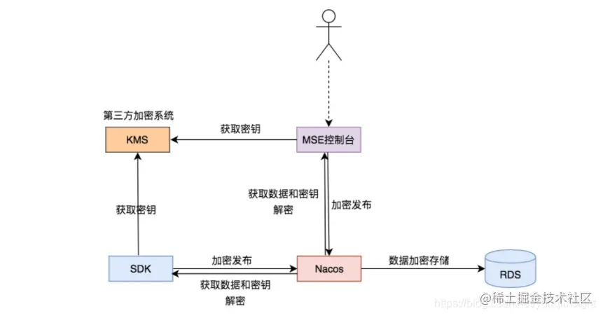 深入浅出讲解MSE Nacos 2.0新特性