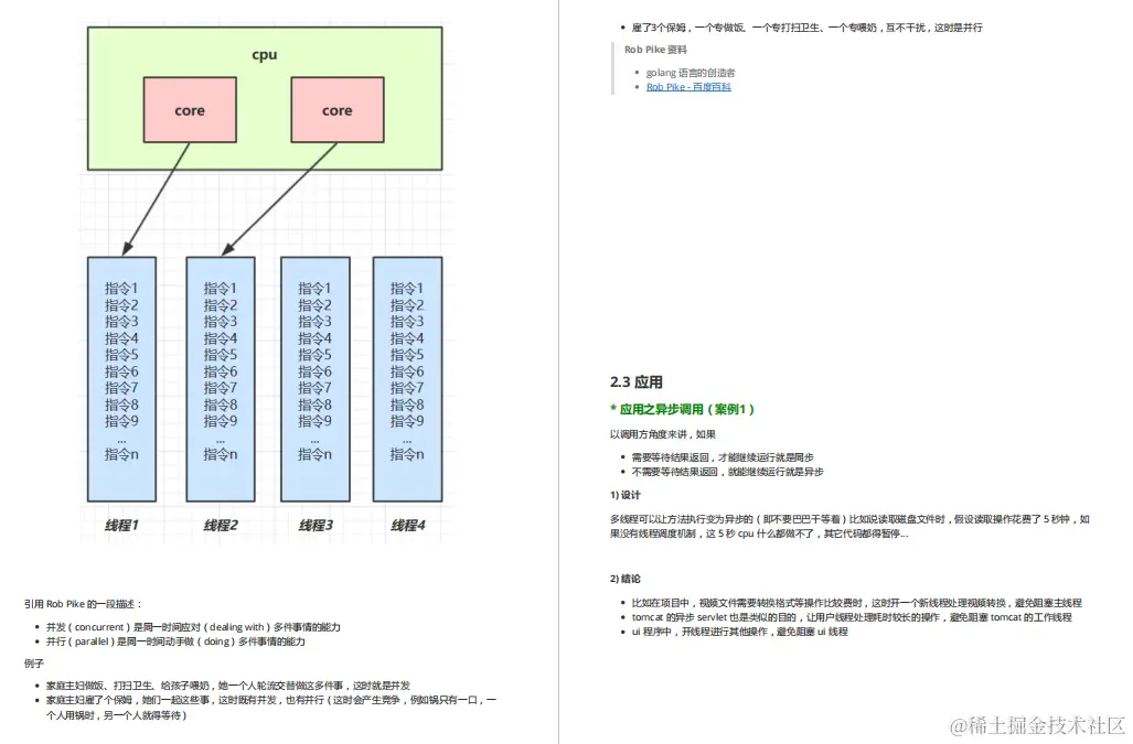 阿里P8化身GitHub开源狂魔，强行开源这份Java并发图册（全彩版）