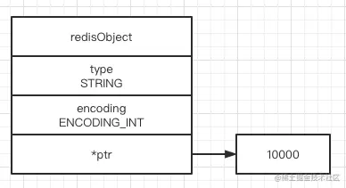 redis_string_encoing_int