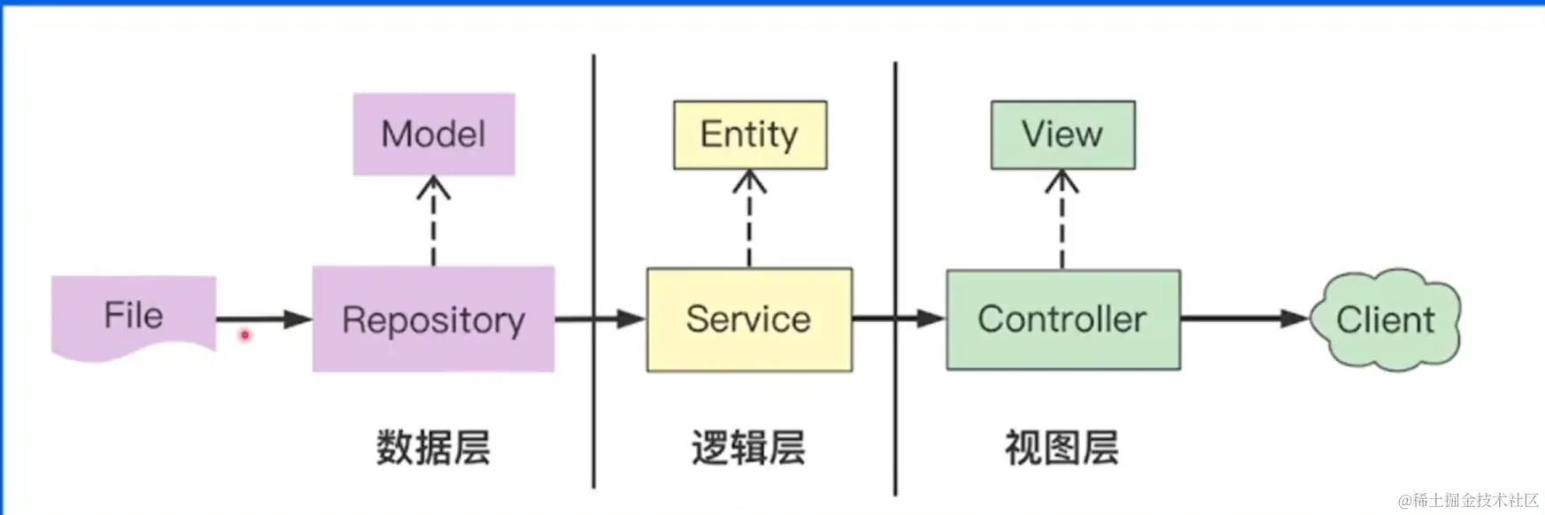 image-20230116174156824